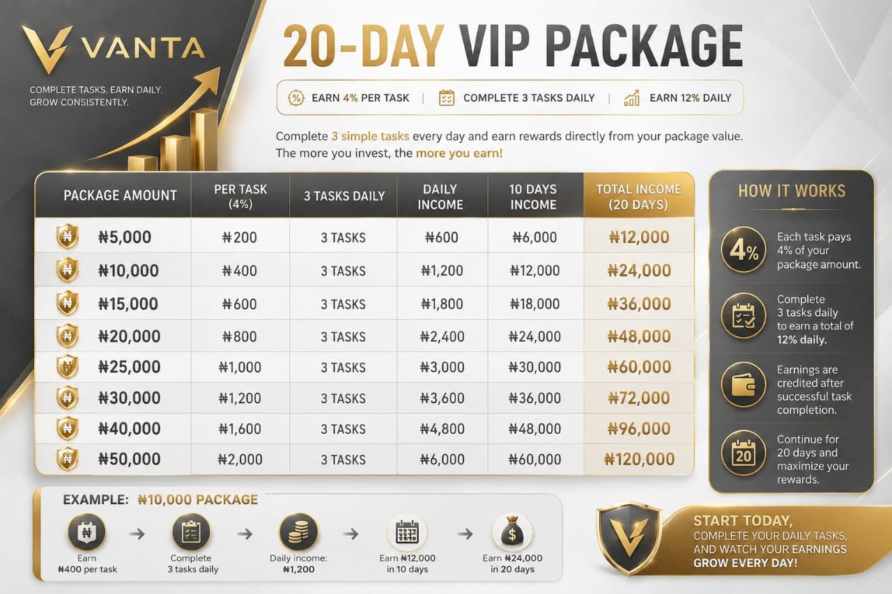 Premium Card 3